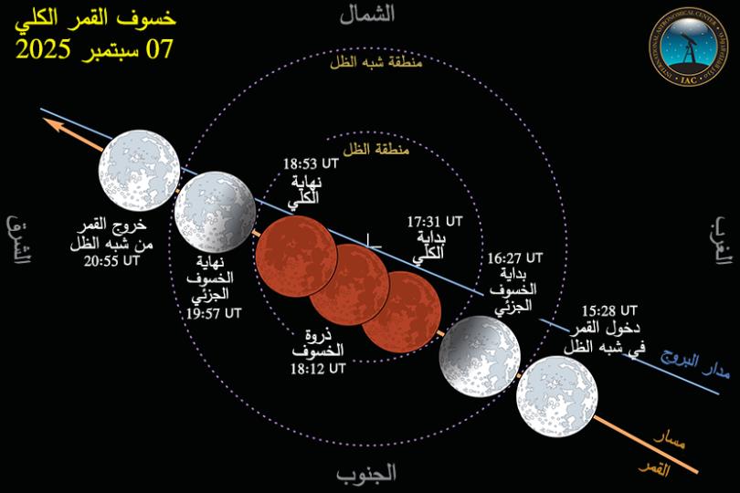 المنطقة العربية تشهد خسوفا كليا للقمر مساء الأحد 07 سبتمبر